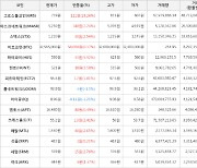 가상화폐 비트코인(+0.17%), 그로스톨코인(+18.26%)