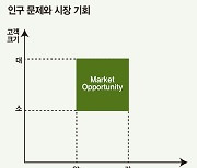 ‘합계출산율 0.78명’ 한국의 가장 위험한 적 인구 문제…스타트업에 답이 있다