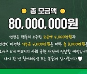 KOVO, 2차 기부 캠페인 성료…11개 연고지 취약 계층 위한 8,000만원 기부금 모금