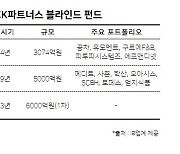 UCK파트너스, 3호 블라인드 펀드 1차 클로징…조 단위 펀드 조성도 ‘순항’