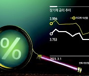 ‘SVB 사태’ 장기채-회사채ETF 희비