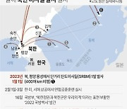 [그래픽] 올해 북한 미사일 발사 일지