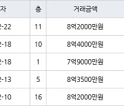 서울 장지동 송파더센트레아파트 51㎡ 7억9000만원에 거래