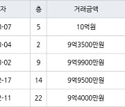 서울 가락동 가락쌍용1차 59㎡ 10억원에 거래