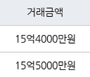 서울 장지동 위례 송파푸르지오 107㎡ 15억4000만원에 거래