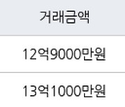 서울 이촌동 이촌 59㎡ 12억9000만원에 거래