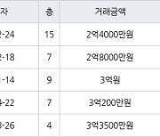 고양 마두동 마두백마마을3단지금호한양 41㎡ 2억4000만원에 거래