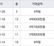 인천 연수동 연수우성1차 101㎡ 4억원에 거래