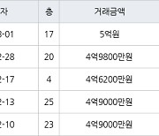 용인 영덕동 용인기흥 효성해링턴플레이스아파트 73㎡ 5억원에 거래