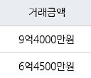 성남 서현동 서현효자촌그린타운 84㎡ 6억4500만원에 거래