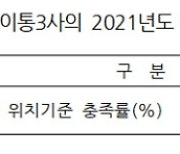 방통위 "이통 3사 긴급구조 위치정보 품질 개선"