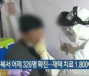 충북서 어제 326명 확진…재택 치료 1,800여 명