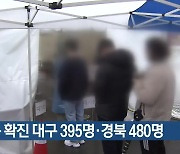 신규 확진 대구 395명·경북 480명