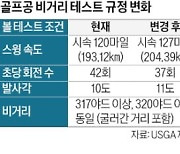 골프공업계 '메가톤급 폭탄'…타이틀리스트 독주 깨지나