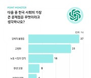 챗GPT가 지적한 한국 사회 문제점 1위 '경제적 불평등'