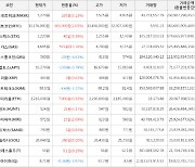 가상화폐 가스 4,685원(+13.16%) 거래중