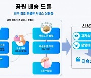 성남시, 국토부 '드론 실증도시 구축사업' 공모 3년 연속 선정