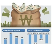 4대 은행 모두 평균연봉 1억 돌파 … 퇴직금만 10억 金퇴족도