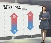 [생활날씨] 주말 맑고 대기 건조…일교차 10도 이상