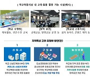 수영장·스튜디오 등 학교복합시설 확대