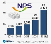 [그래픽] 국민연금 위탁운용사 지급 수수료 현황