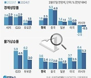 [그래픽] OECD 세계 경제 전망