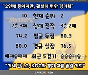 [BAKO PREVIEW] 2023.03.18 서울 삼성 vs 창원 LG
