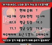 [BAKO PREVIEW] 2023.03.18 안양 KGC vs 수원 KT