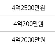 인천 동춘동 연수1차 현대 아파트 84㎡ 4억2300만원에 거래