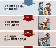 7일이상 결석땐 학생 안전 대면확인