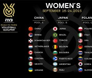 한국 女배구, ‘최강’ 미국·이탈리아와 파리올림픽 예선 한 조