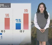 [날씨] 맑고 온화한 주말…큰 일교차·화재 유의