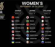 한국 여자배구, 파리올림픽 세계예선서 미국 · 이탈리아와 C조