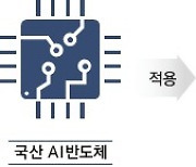 NHN·KT·네이버 'AI 반도체 팜' 공동 구축…카카오는 미참여