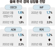 OECD, 한국만 성장률 낮췄다… 美·中 등 세계는 상향 [韓경제 둔화 가속화]
