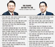 '한일 관계 복원' 징검다리 놓은 尹대통령, 기시다 건너올까 [숙제 남긴 尹대통령 방일]