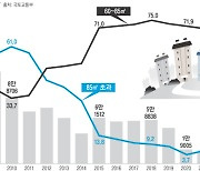 다시 드리운 ‘미분양 악몽’…그때는 대형, 지금은 지역 양극화