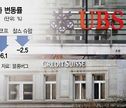 CS발 금융위기 소방수 나선 UBS···인수 성사시 사태악화 수습 기대