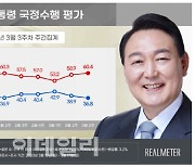 尹 지지율 36.8%…주69시간제 등 영향에 '연중 최저'[리얼미터]