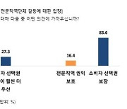 ‘로톡·강남언니·삼쩜삼’…소비자 선택권 보장돼야 84%