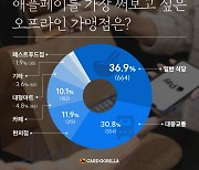 ‘애플페이’ 가장 쓰고 싶은 가맹점 1위는 일반식당