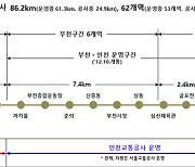 경기도, 부천시.교통공사 중재합의..서울지하철 7호선 운영 중단 위기 넘겨