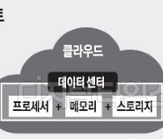 우리 AI반도체로 클라우드 서비스… 네이버-KT-NHN 뭉쳤다