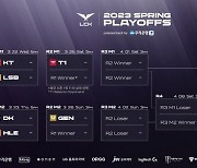 2023 LCK 스프링 플레이오프 로스터 발표