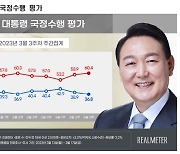 윤 대통령 지지율, 2주 연속 하락…"일본 배상안·69시간 여파" [리얼미터]
