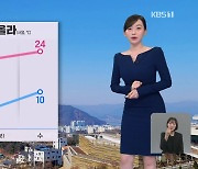[뉴스9 날씨] 내일 기온 더 올라…수도권·충남·전북 미세먼지 나쁨