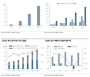 “한스바이오메드, 리프팅 시술 대중화로 매출 성장할 것”