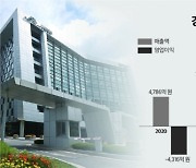 강원랜드 카지노, 올해 영업 호조세…전년대비 82% 증가