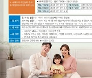 광명시, 세대당 10만원 생활안정지원금 지급 시작