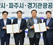 김포시, '경기 서북부 광역시티투어 시범운영' 업무협약